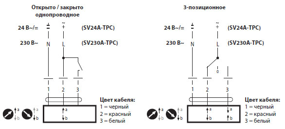 Электрическое подключение SV230A-TPC 