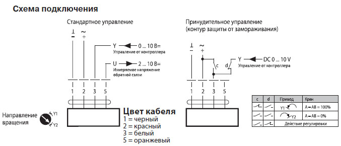 Электрическое подключение NR24A-SR 