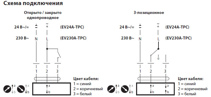 Электрическое подключение EV230A-TPC 