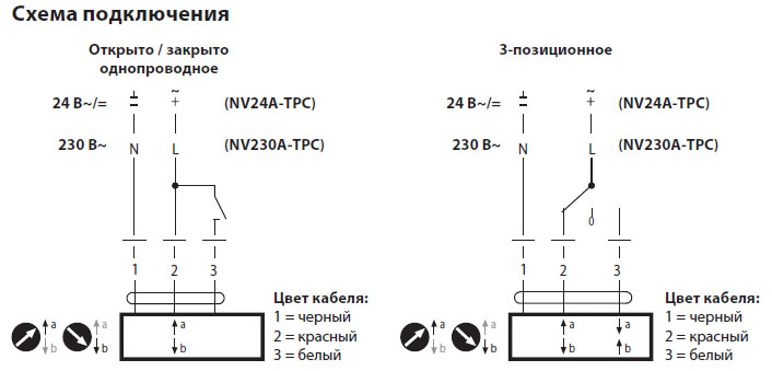 Электрическое подключение NV24A-TPC 