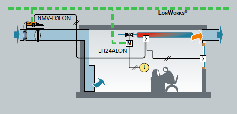 LON приводы с интегрированным температурным контроллером