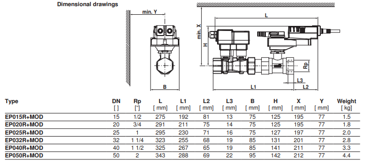 Размеры / вес EP020R+MP Размеры / вес EP020R+MOD
