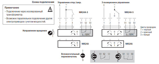 Электрическое подключение NM24A-S 