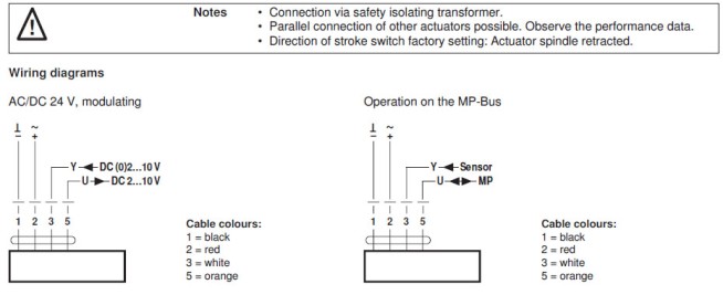 Электрическое подключение EV24A-MP-TPC 