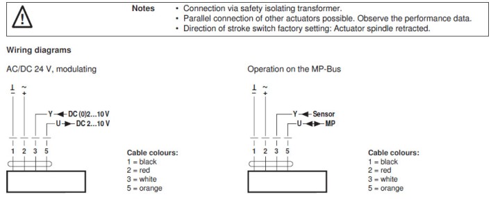 Электрическое подключение EV24A-MP-TPC 