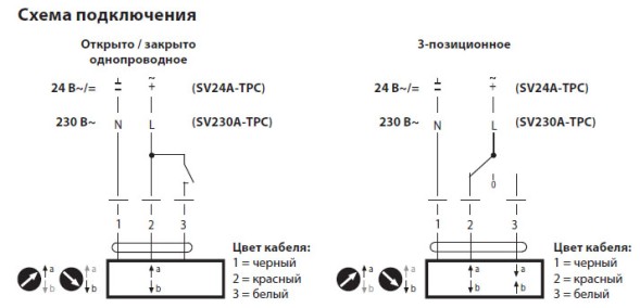 Электрическое подключение SV24A-TPC 