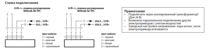Электрическое подключение NVK24A-SZ-TPC 